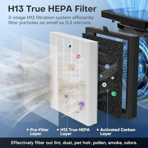POMORON MJ005H Air Purifiers for Home Large Room Air Quality Sensors PM2.5 Readings H13 True HEPA Air Purifiers Filter