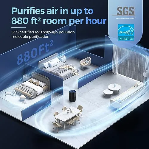 Purivortex AC400, Air Purifiers for Bedroom, H13 True HEPA Filter for A11ergies, Pollen, Dusts, Pets Dander, Odor, Hair,