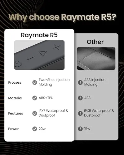 Raymate Bluetooth Speakers, 20W IPX7 Waterproof Speaker Wireless Bluetooth-V5.0, HiFi Stereo Sound, 1000mins Playtime,