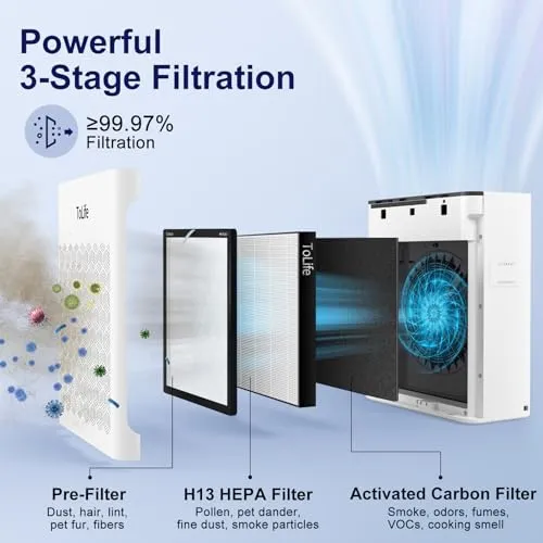 ToLife Air Purifiers for Home Large Room Up to 1095 Ft² with PM 2.5 Display Air Quality Sensor, Auto Mode, Timer, HEPA Air