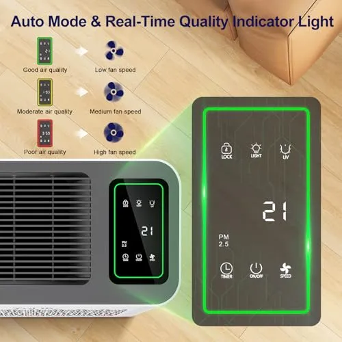 ToLife Air Purifiers for Home Large Room Up to 1095 Ft² with PM 2.5 Display Air Quality Sensor, Auto Mode, Timer, HEPA Air