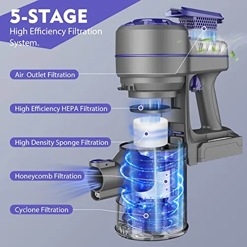 Tvwio Vacuum Cleaner Cordless Vacuum Cleaner,Stick Vacuum Cleaner with Powerful Suction,Rechargeable Vacuum 2200mAh Battery
