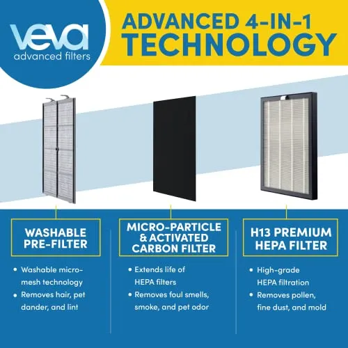 VEVA Air Purifier Large Room - ProHEPA 9000 Premium Air Purifiers for Allergies, Smoke, Dust, Pet Dander & Odor with H13
