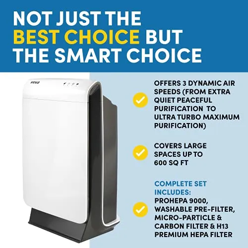 VEVA Air Purifier Large Room - ProHEPA 9000 Premium Air Purifiers for Allergies, Smoke, Dust, Pet Dander & Odor with H13