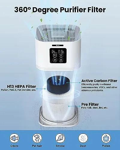 VEWIOR Air Purifiers for Home, HEPA Air Purifiers for Large Room up to 600 sq.ft, H13 True HEPA Air Filter with Fragrance
