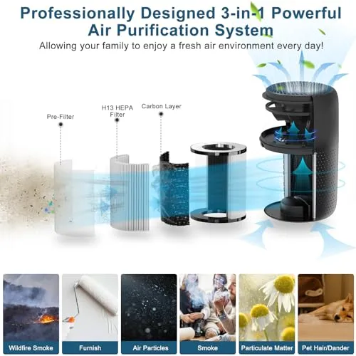 Vhoiu 2 Pack Vhoiu Air Purifiers for Home Bedroom up to 600ft², Quiet Air Purifier With Night Light, Whole House Has Fresh