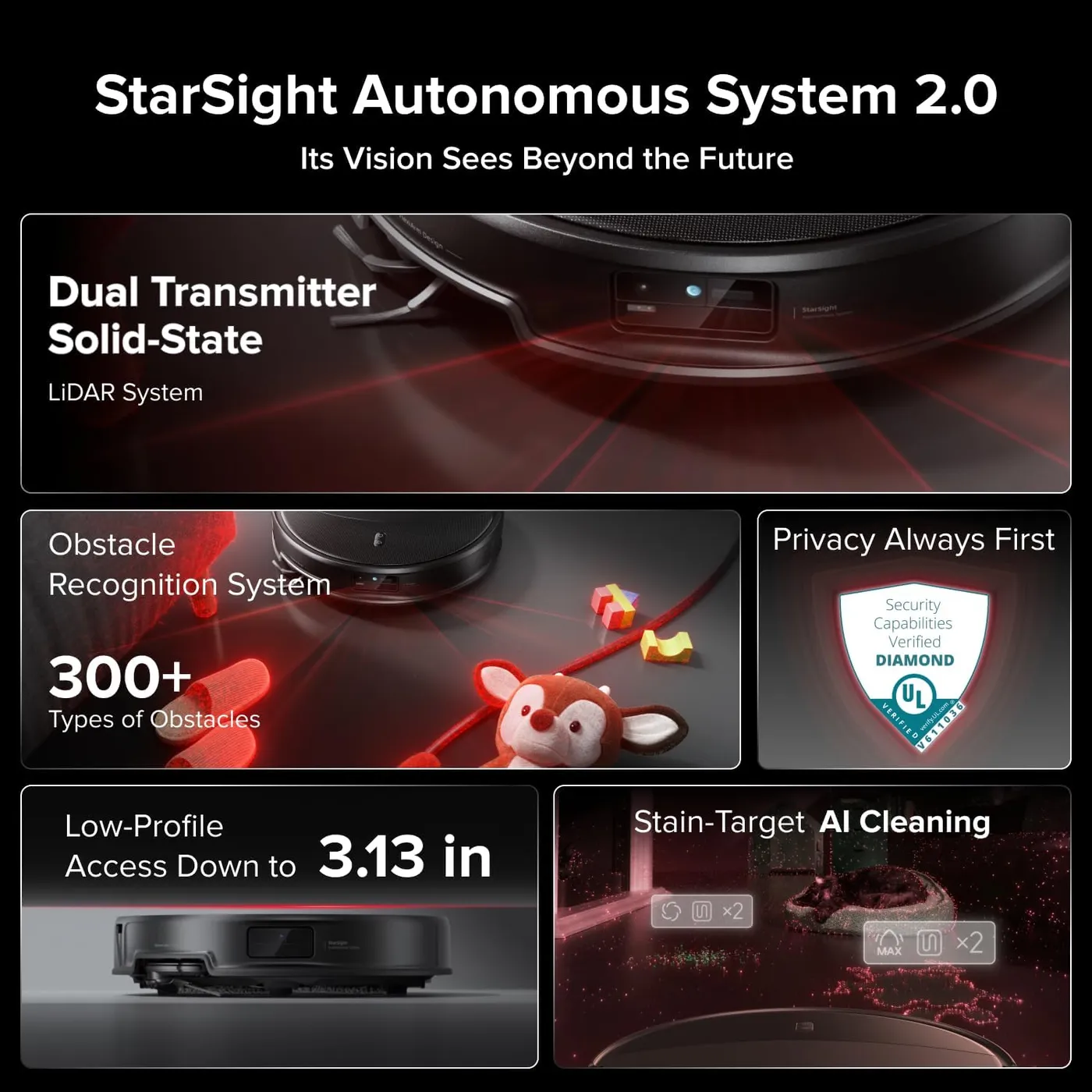 Roborock Saros 20 Robot Vacuum and Mop infographic panels on LiDAR, obstacle recognition and 3.13 in height claims