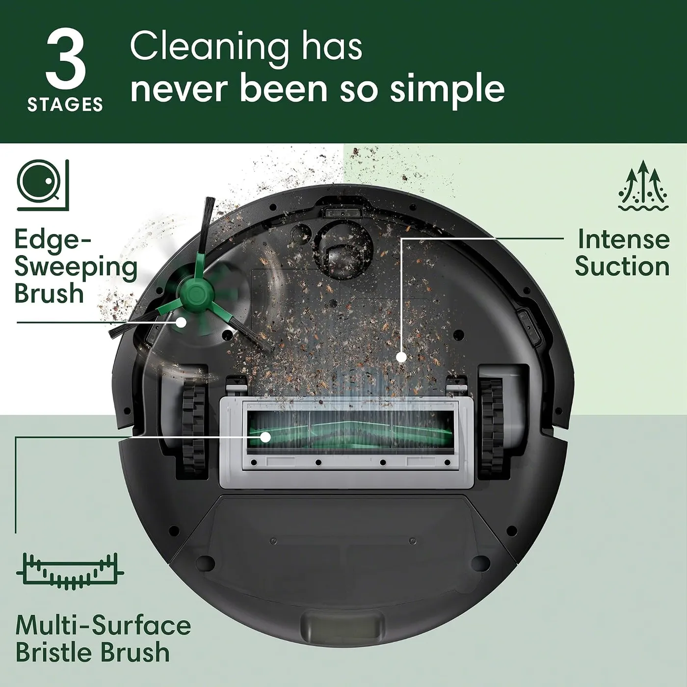 iRobot Roomba 105 Vac underside with callouts for edge brush, bristle brush and suction, described as three stages