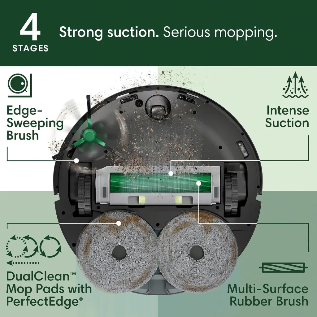 iRobot Roomba 505X underside with callouts for edge brush, rubber brush, dual mop pads and suction, claimed as four stages