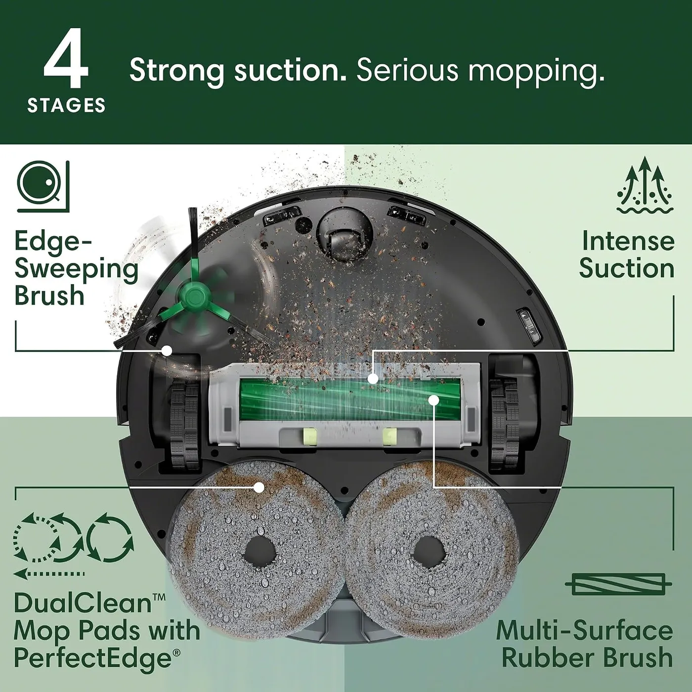 iRobot Roomba 505X underside with callouts for edge brush, rubber brush, dual mop pads and suction, claimed as four stages