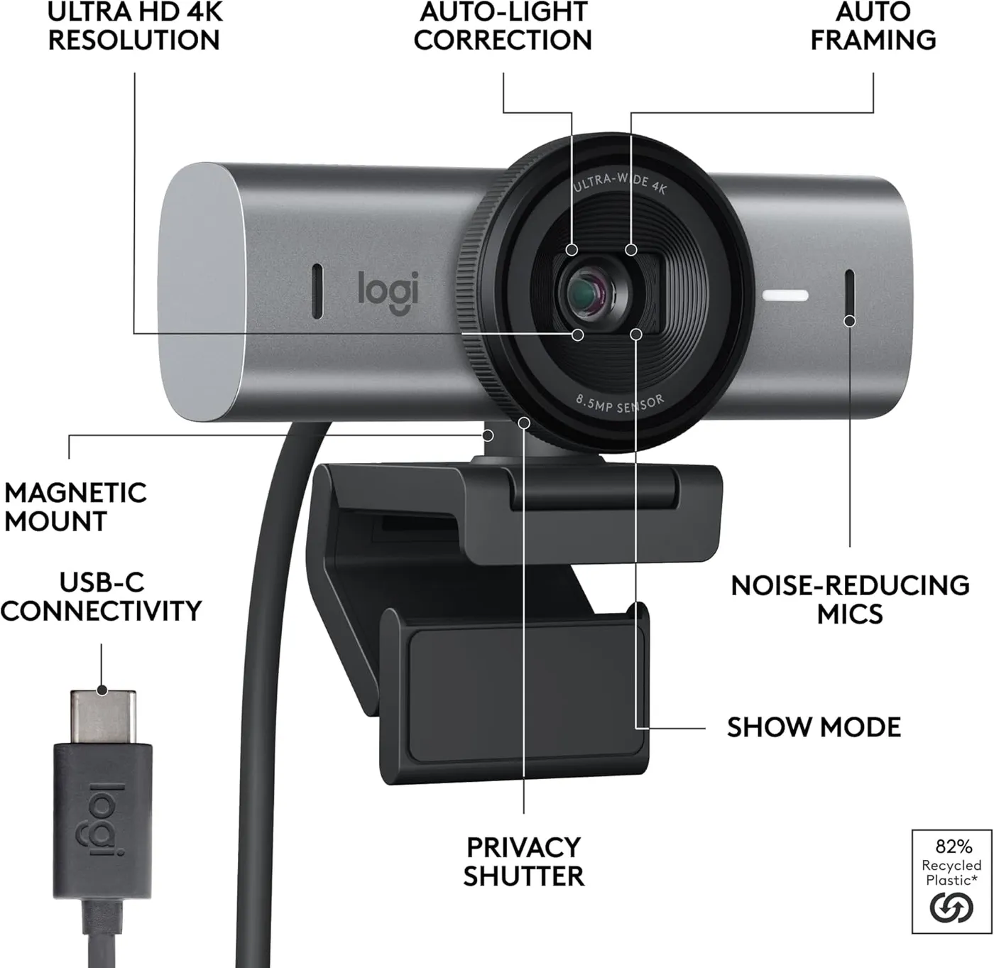 Logitech MX Brio 4K Webcam labeled diagram of its 4K resolution, privacy shutter, magnetic mount, USB-C and Show Mode