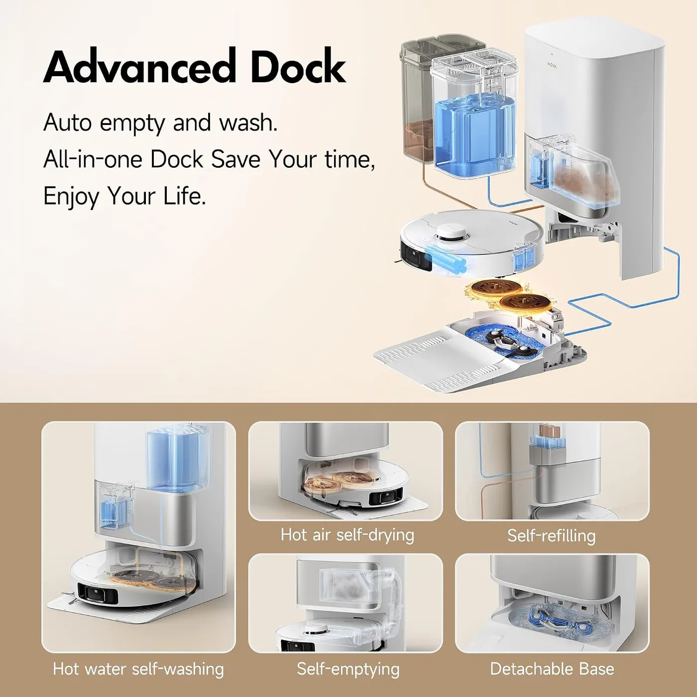 MOVA P10 Pro Ultra dock exploded diagram with self-emptying, hot water washing, hot air drying and refilling callouts