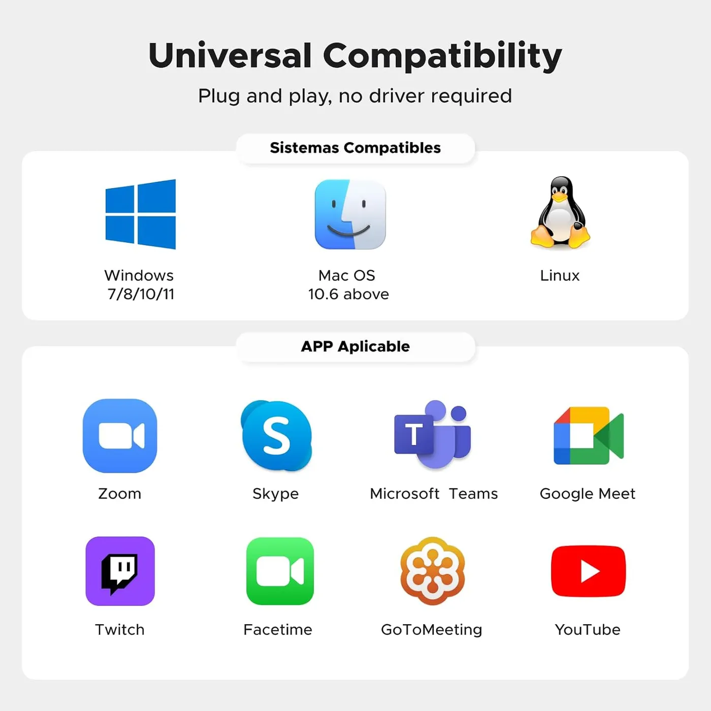 UGREEN 2K Webcam infographic listing compatible systems and apps, including Windows, Mac OS, Linux, Zoom and Teams