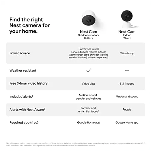 Google Nest Cam Outdoor or Indoor, Battery - 2nd Generation - 1 Pack security camera - detail shot