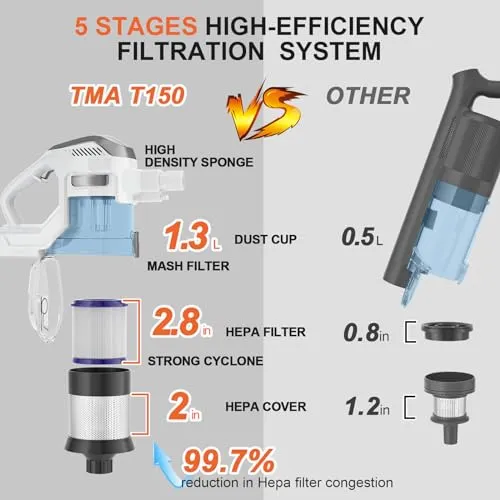 TMA Cordless Vacuum Cleaner, 6 in 1 Stick Vacuum Cleaner with 4 Filters 8-Cell Battery & 40 Mins Running Time 1.3L Dust